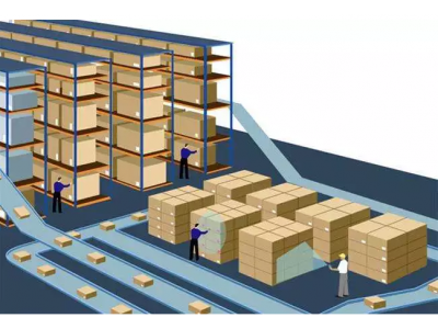 [warehousing management] - --- picking road length
